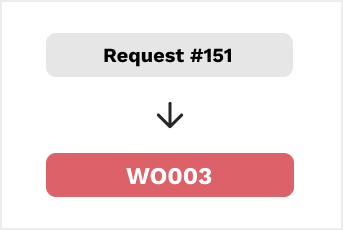 Work-orders Request. work order