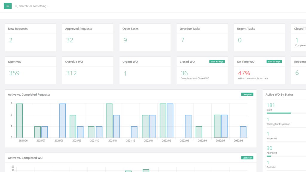 Maintenance metrics