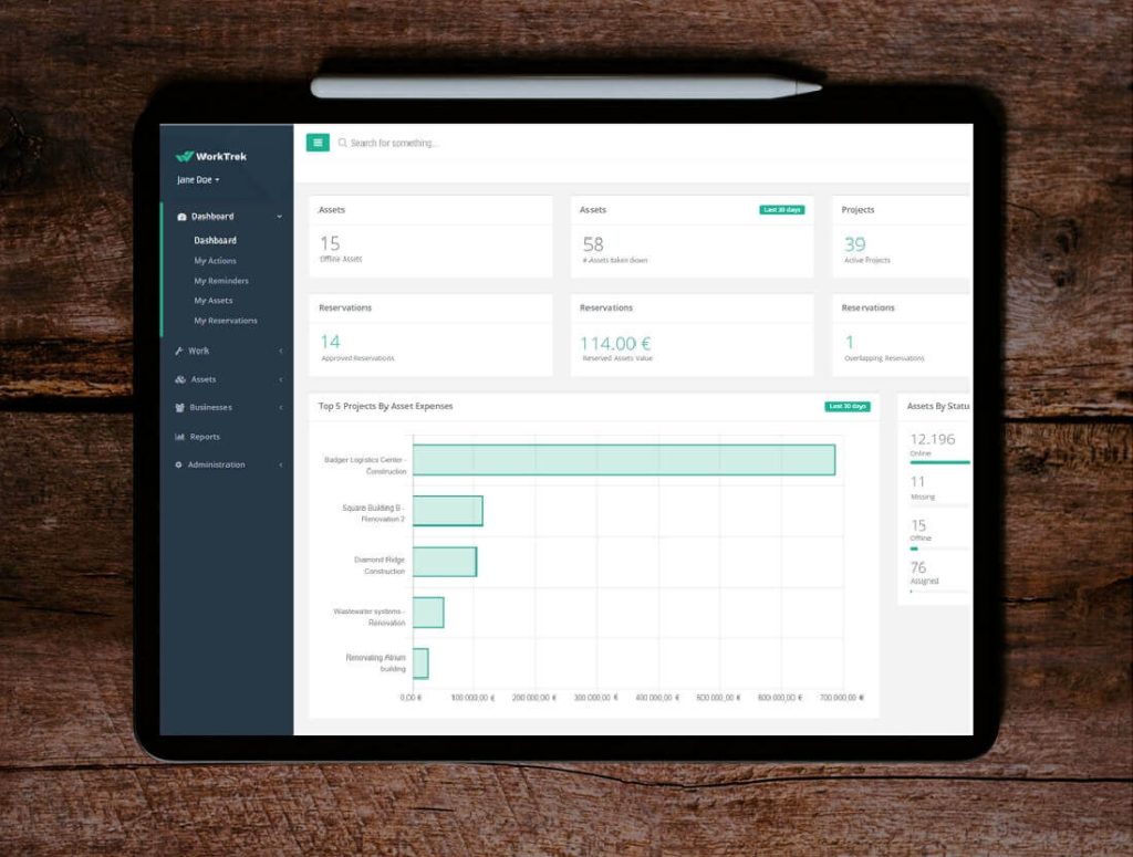 WorkTrek dashboard Asset management overall asset