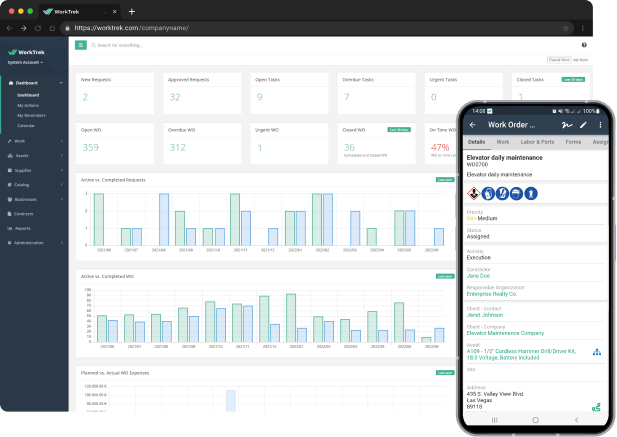 worktrek dashboard