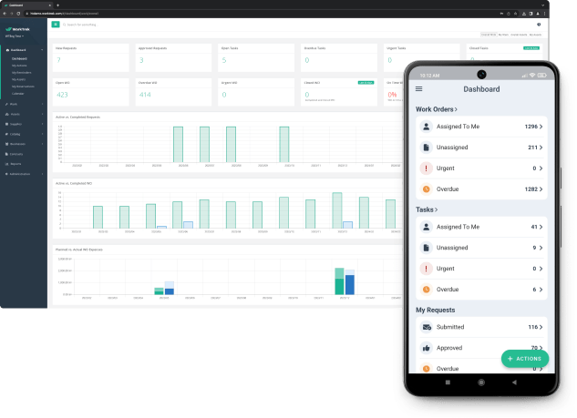 worktrek dashboard