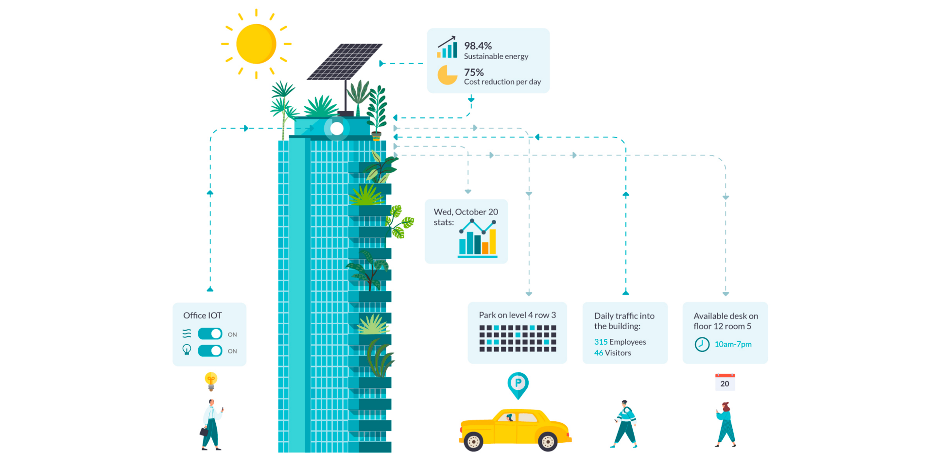 Illustration of a sustainable skyscraper