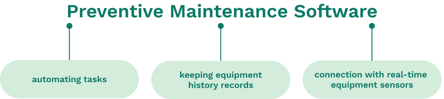Chart displaying benefits of preventive maintenance software.