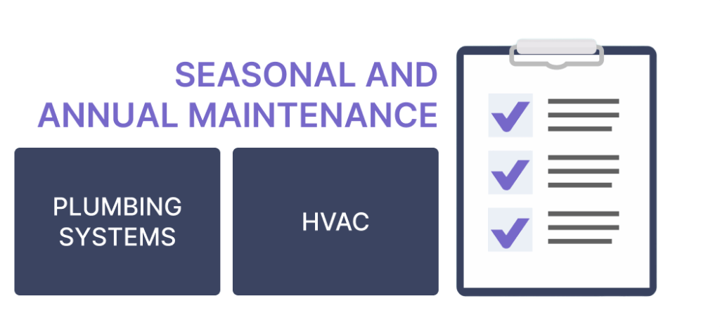 Chart showing examples of seasonal and annual maintenance tasks