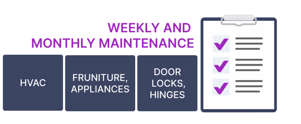 Chart showing examples of weekly and monthly maintenance tasks