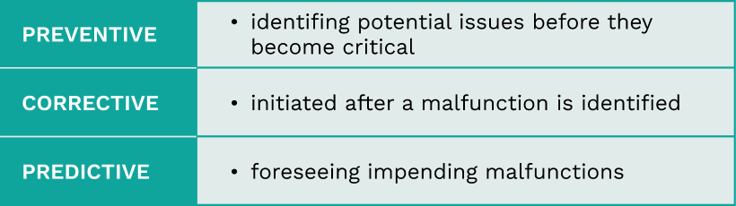 Table comparing different types of maintenance