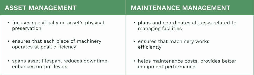 Table comparing asset management with maintenance management