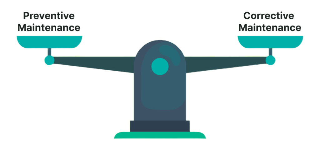 Illustration of a kitchen scale with "preventive maintenance" written on one side, and "corrective maintenance" written on the other side. 