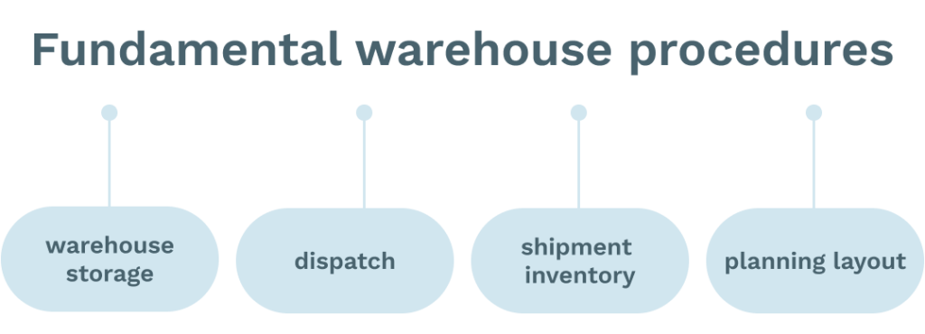 Chart showing warehouse procedures