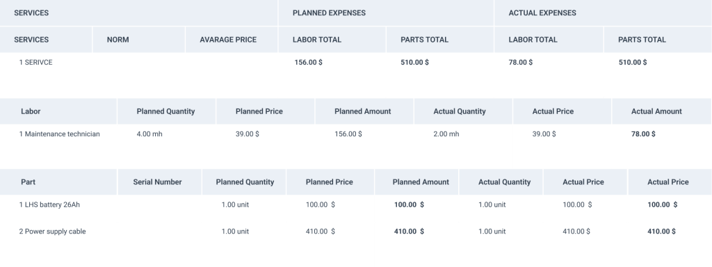Expense tracking in WorkTrek