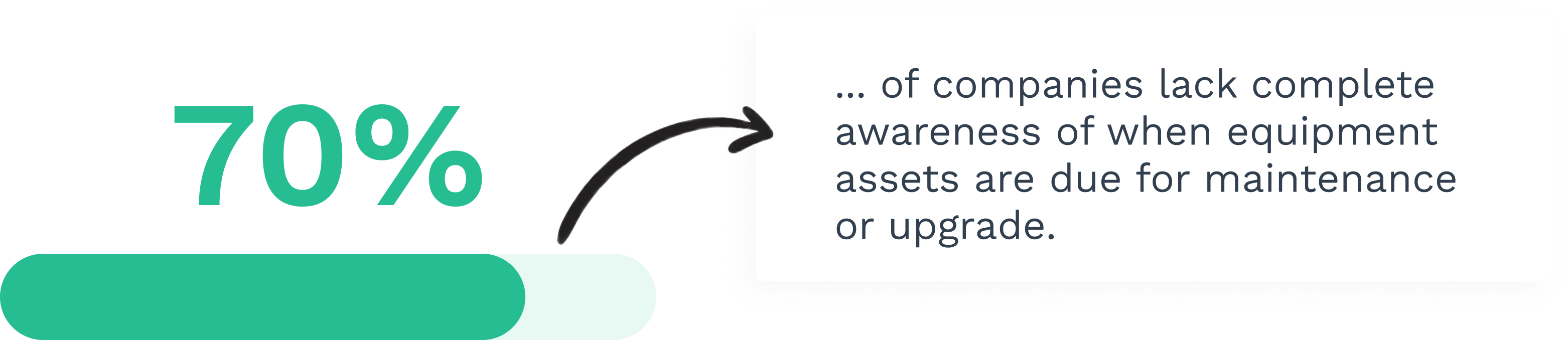Data on asssets upgrade
