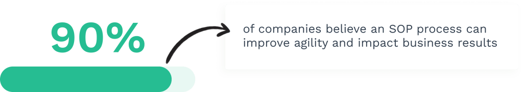 Data on SOP