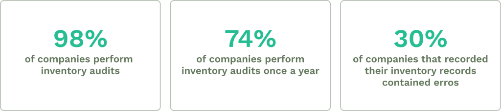 Data on audit frequency