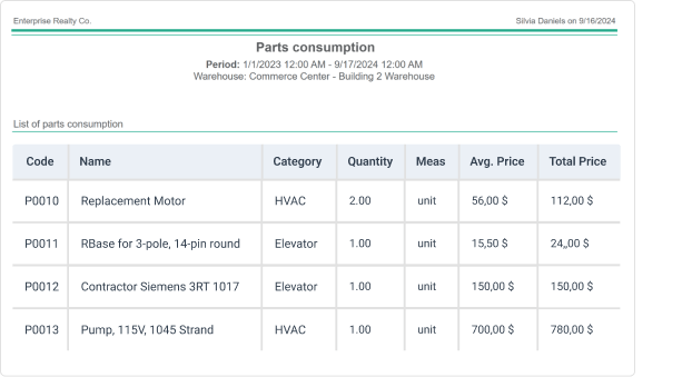 Parts consumption WorkTrek report