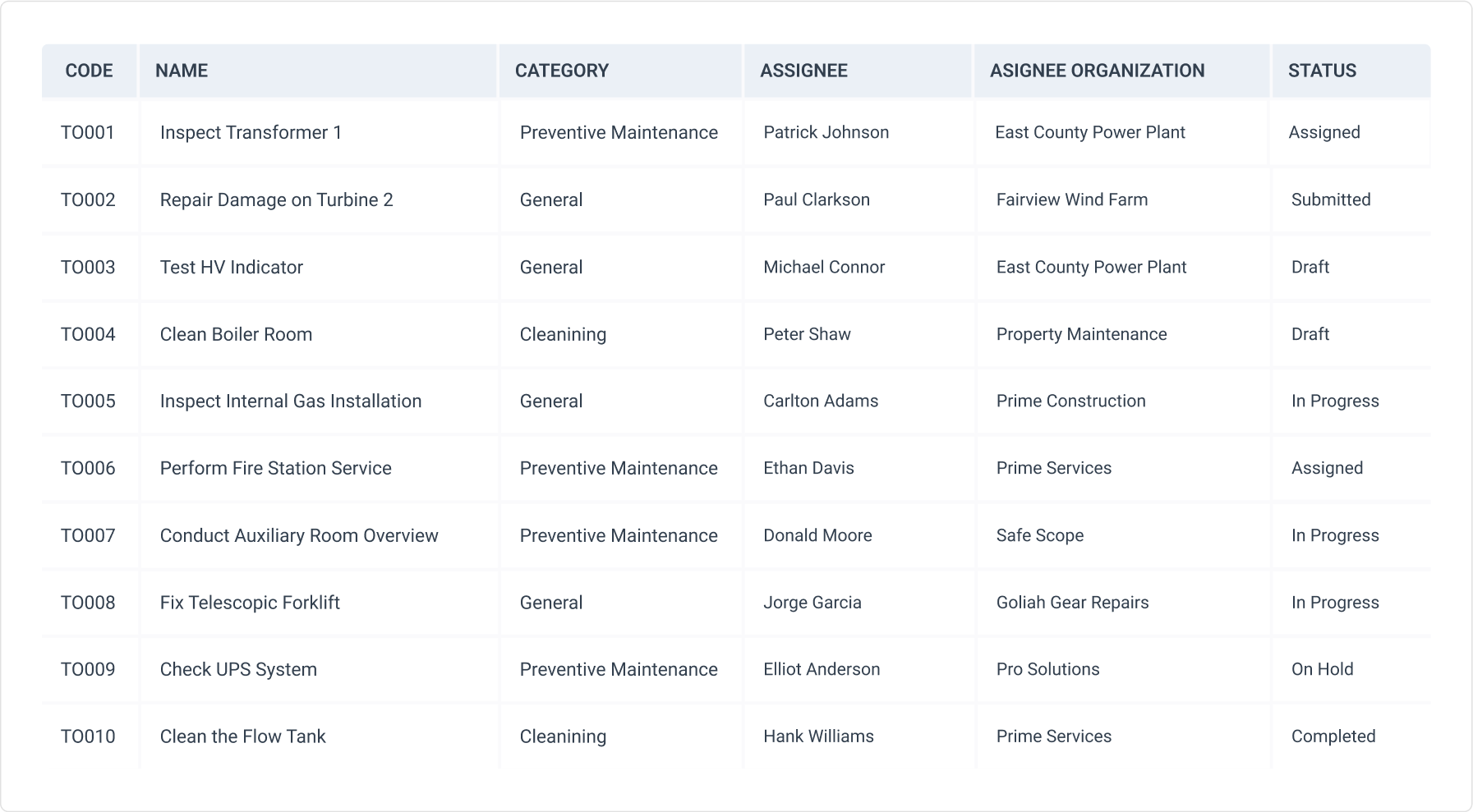 Tasks table in the WorkTrek web app