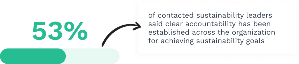 Stats on sutainability