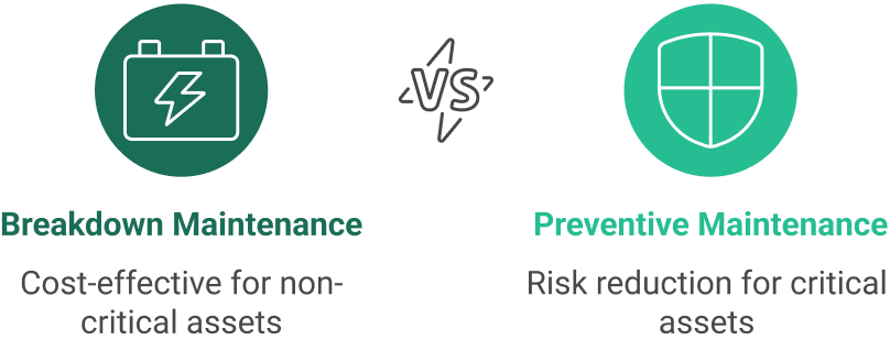 Breakdown vs Preventive Maintenance