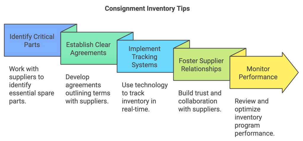 Consignment Inventory Tips