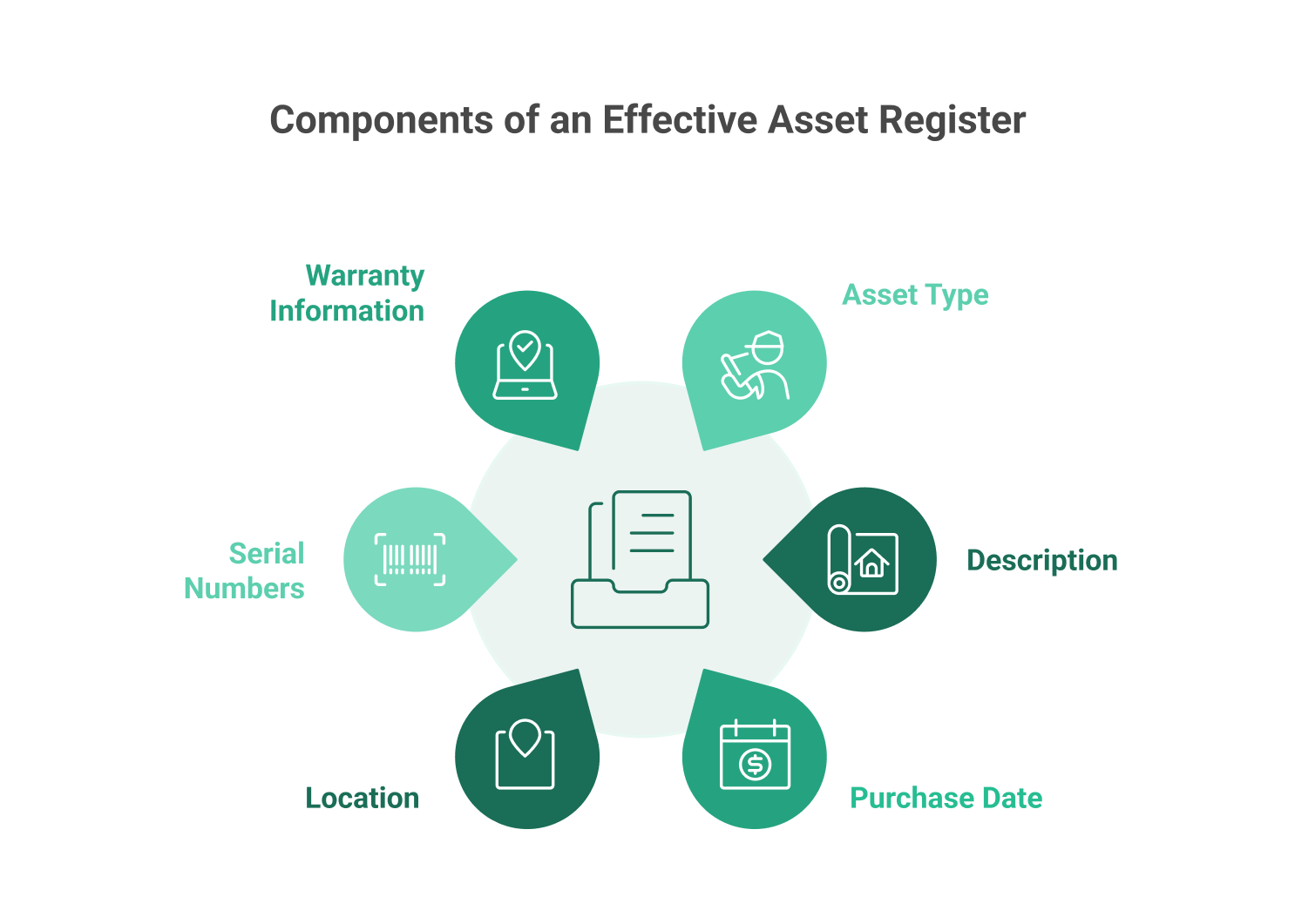 Components of Asset Register
