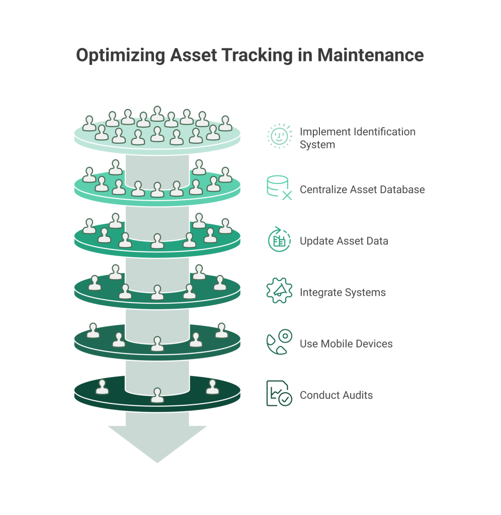 Optimizing Asset Tracking in Maintenance
