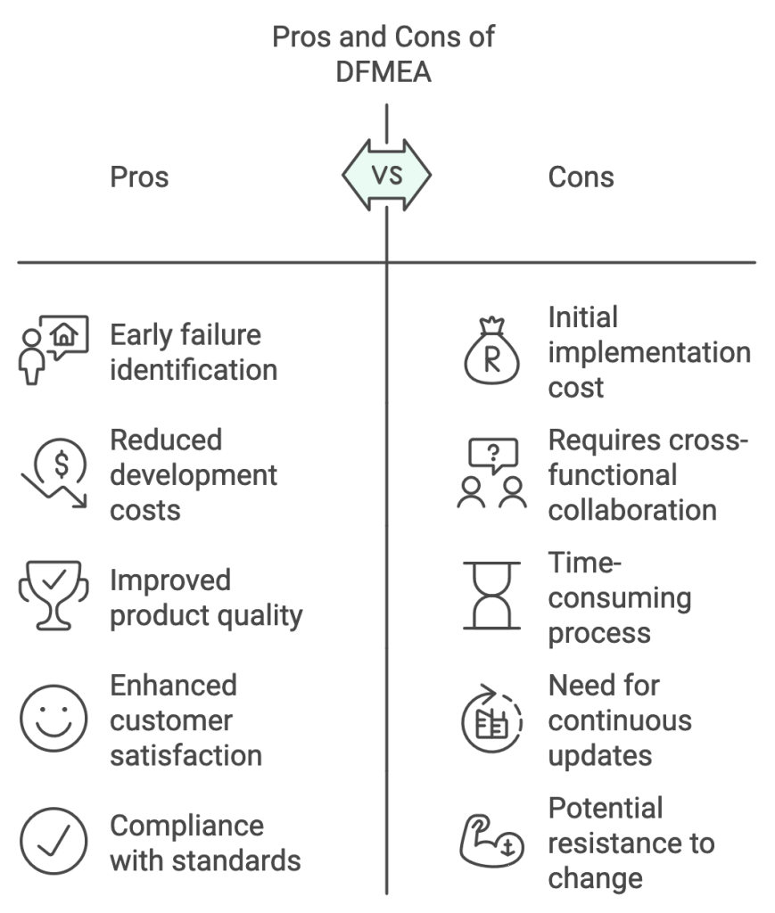 Pros and Cons of DFMEA
