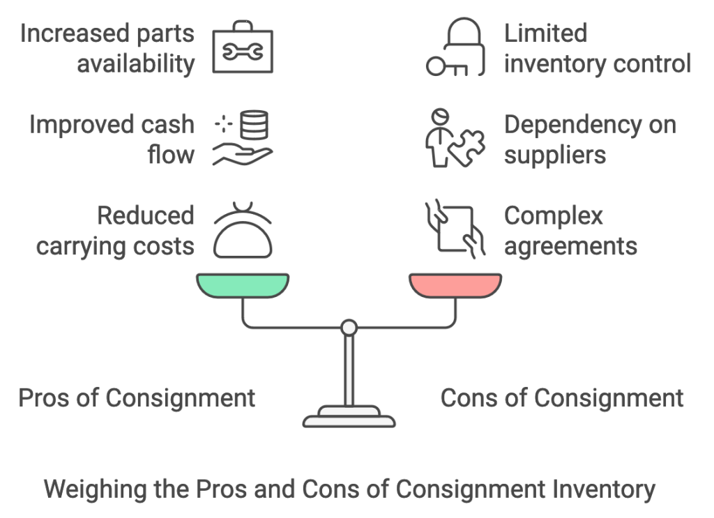 Pros and Cons of Consignment Inventory