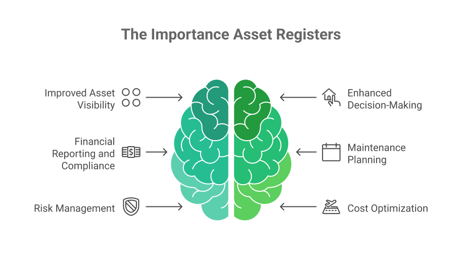Asset Registers