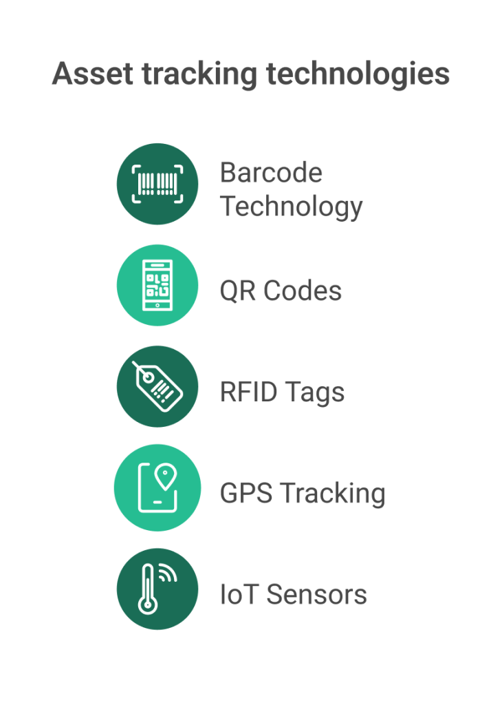 Asset Tracking Technologies
