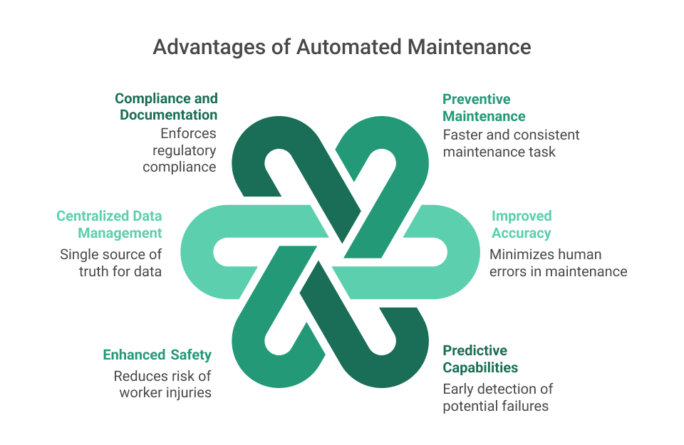 Advantages of Automated Maintenance