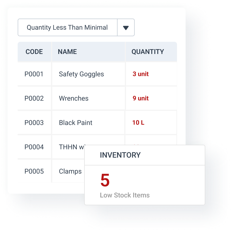 Low stock alert in WorkTrek web app