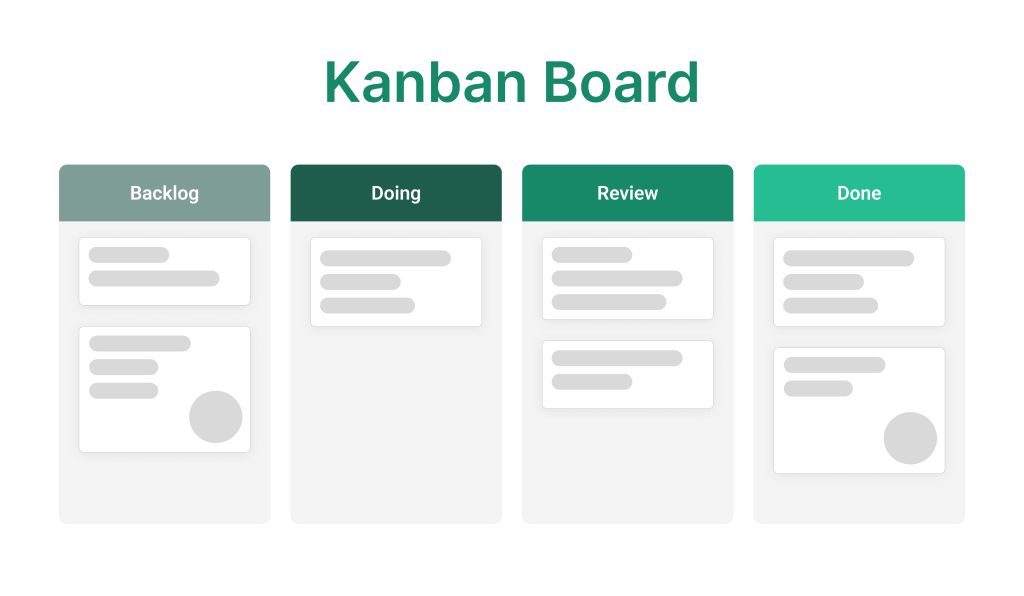Kanban Board