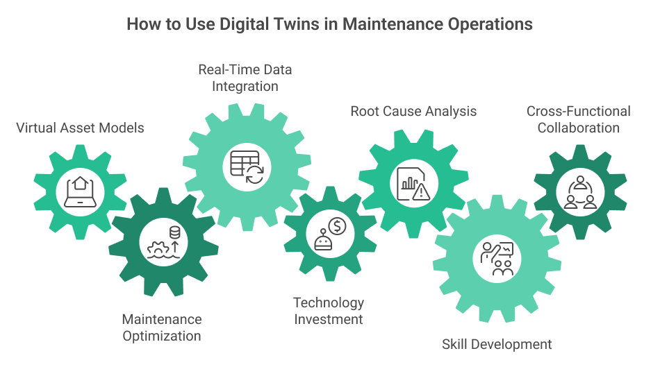 How to Use Digital Twins in Maintenance Operations