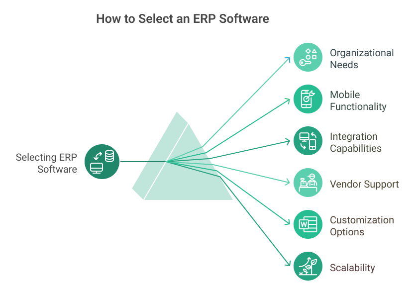 Selecting and ERP Software