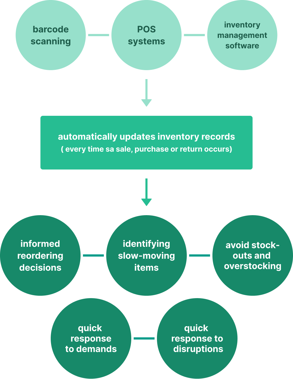 perpetual inventory management