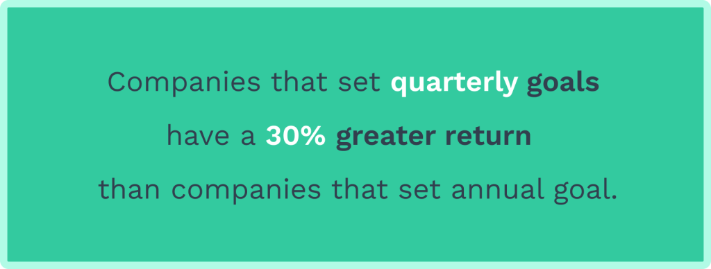 Data on setting goals