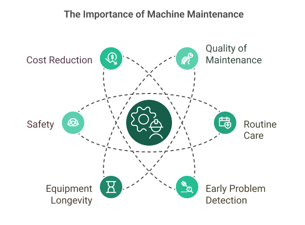 Importance of Machine Maintenance