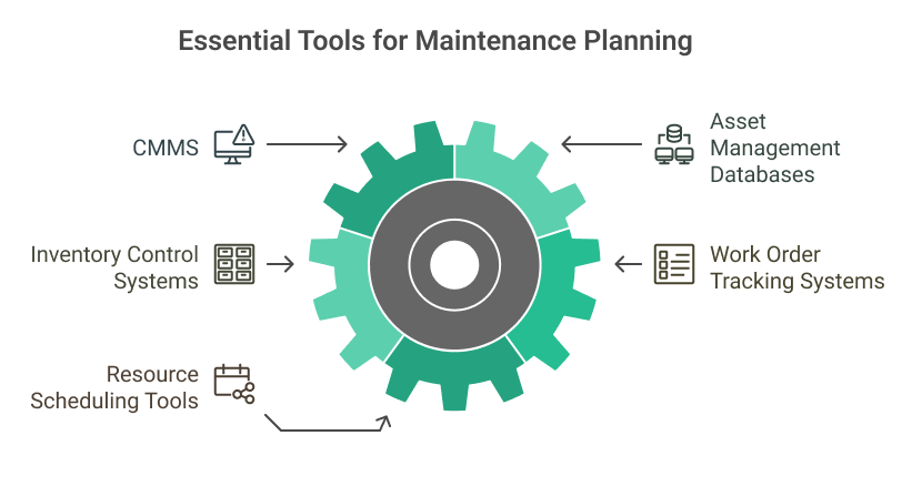 Essential Tools for Maintenance Planning
