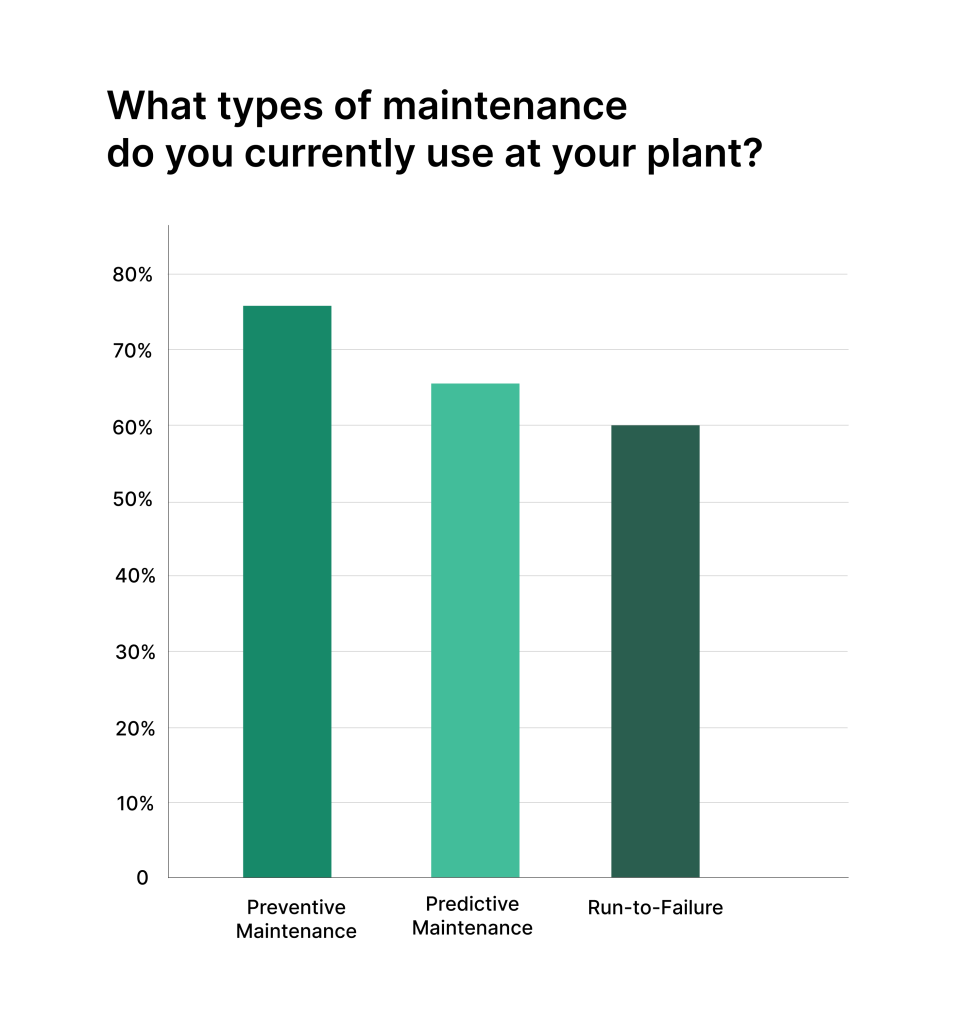 Type of maintenance survey results