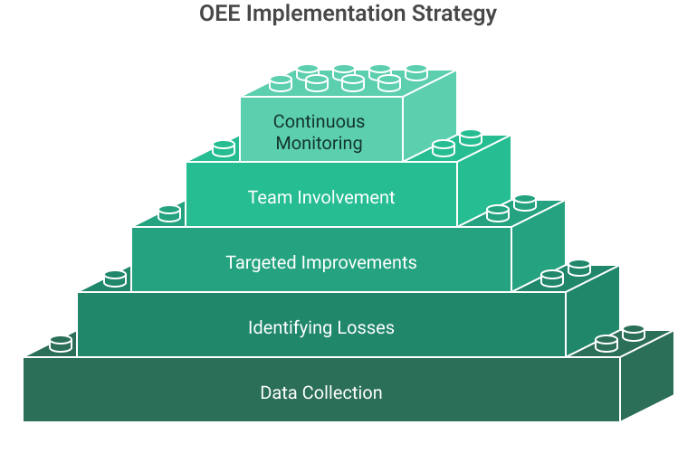 OEE Implementation Strategy