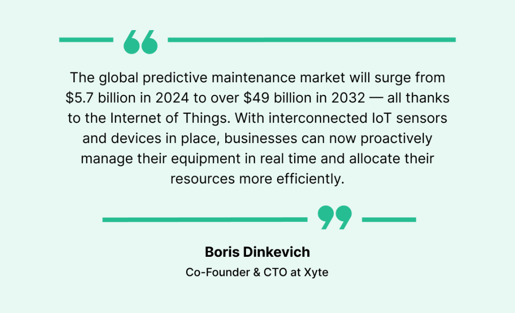 Data on predictive maintenance market