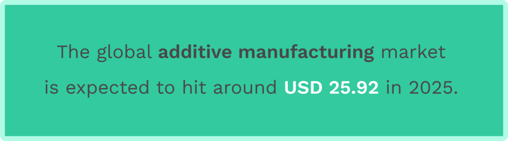 Data on additive manufacturing