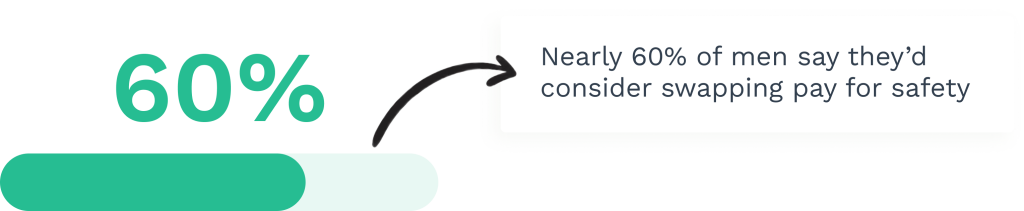 Data on safety peferences