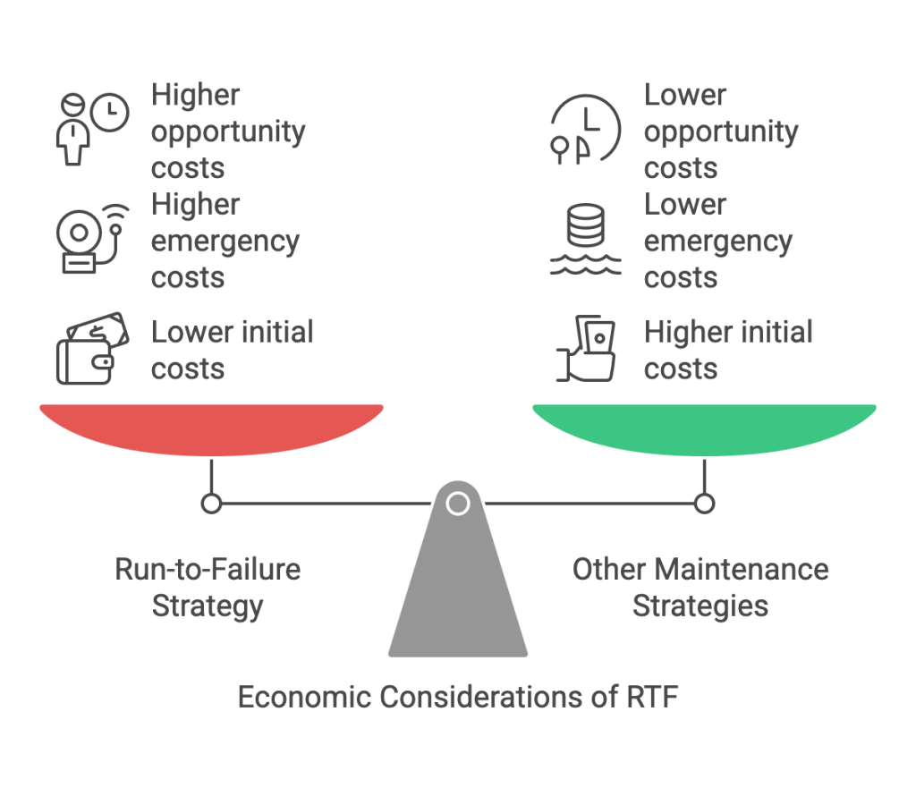 Economic Considerations of RTF