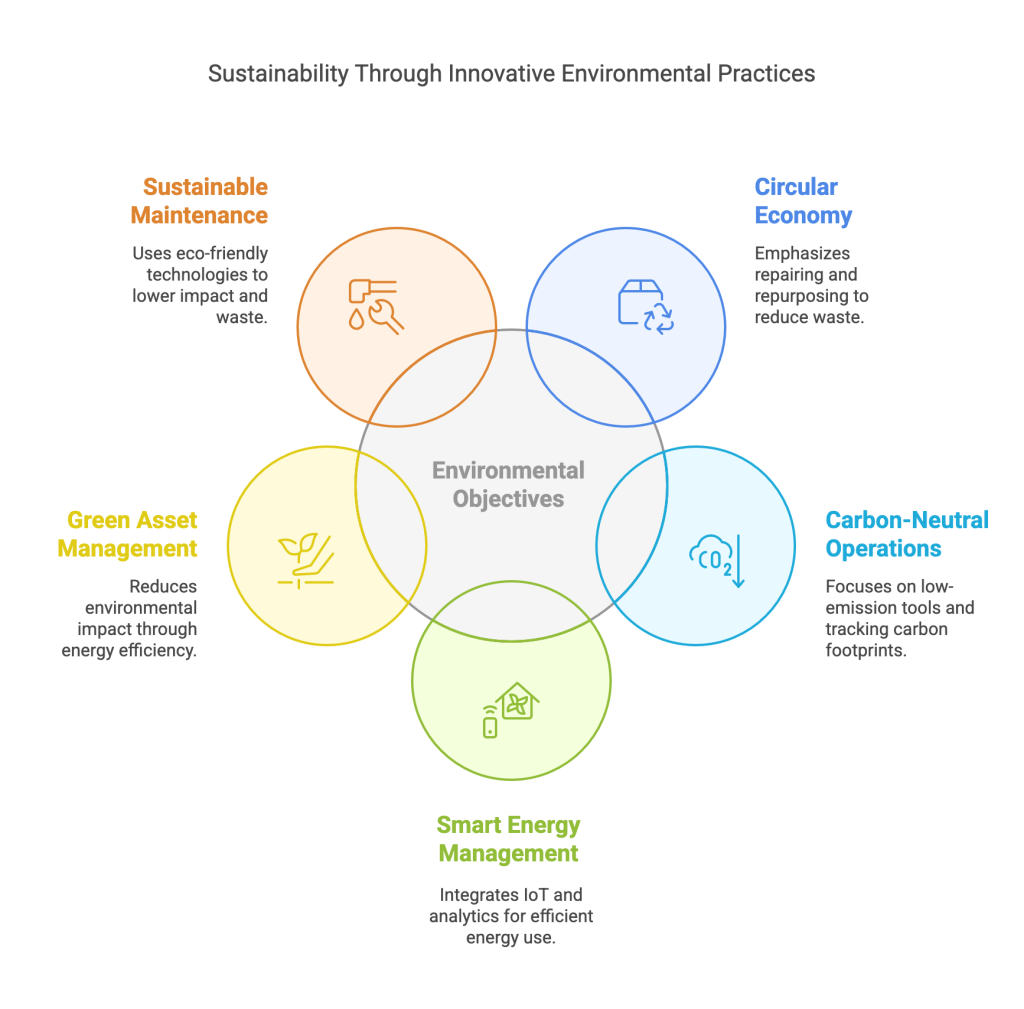 Environmental Sustainability Innovations.