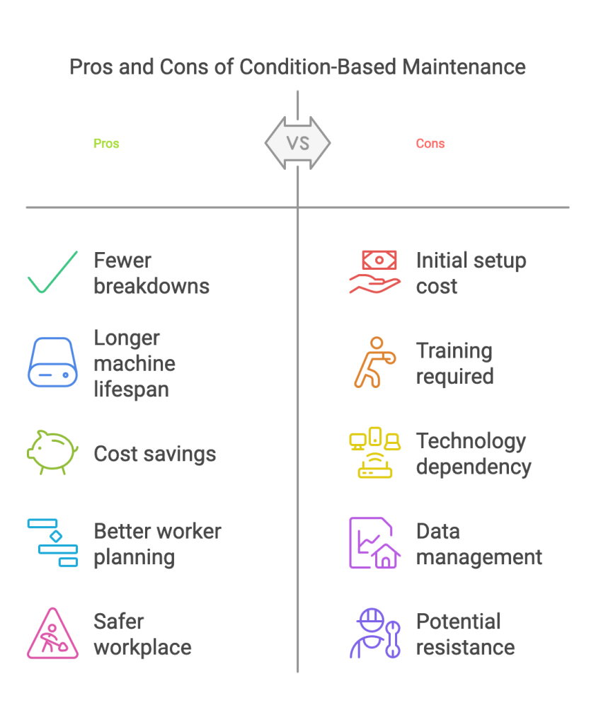 Pros and cons of Condition-based maintenance