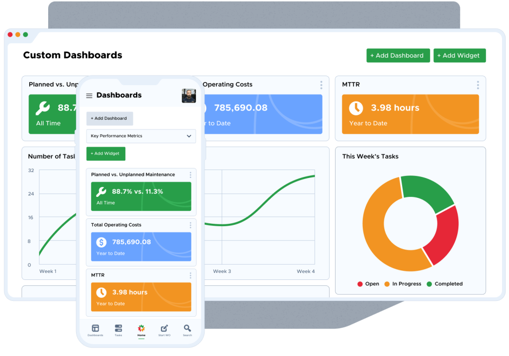 Limble CMMS dashboard