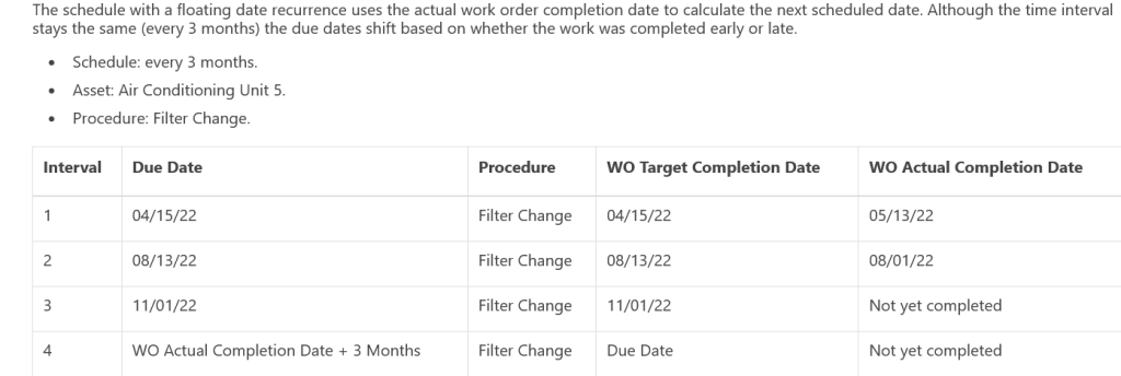 Maintenance Connection dashboard