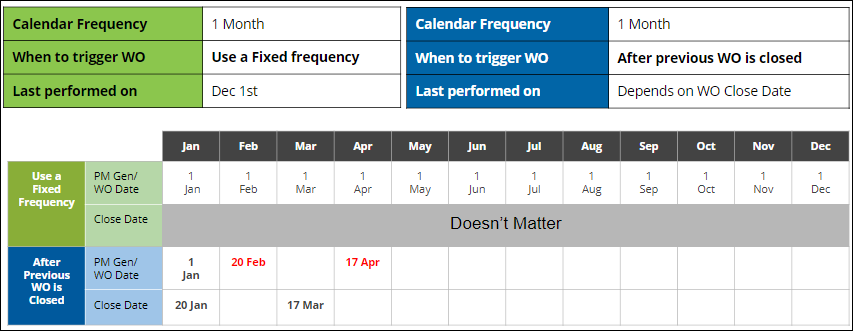 eMaint CMMS dashboard
