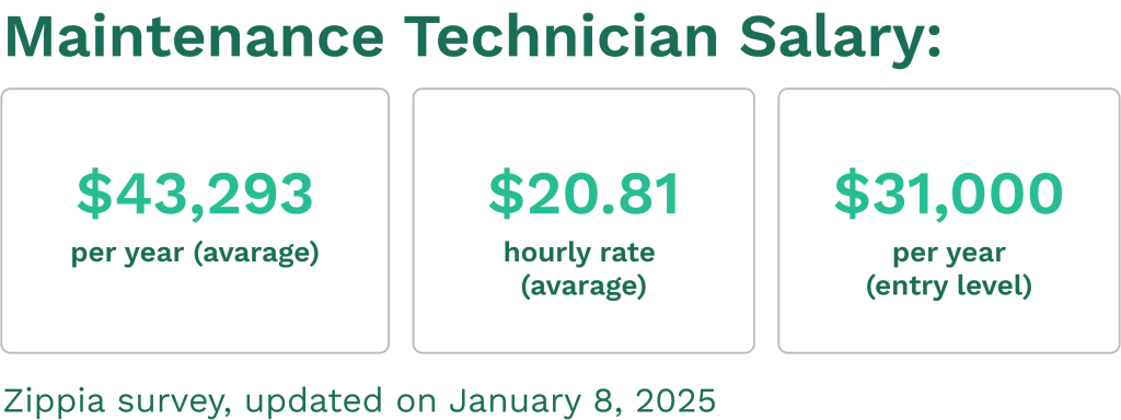 Data on maintenance technician salary