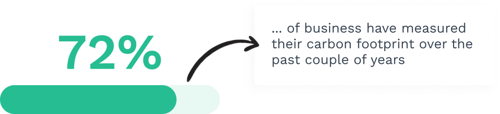 Data on measuring carbon footprint